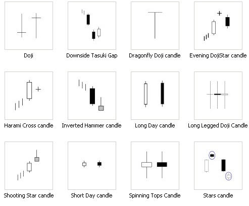 candlestick patterns day trading